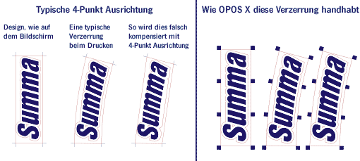 OPOS X Kompensation im Summa S1D60